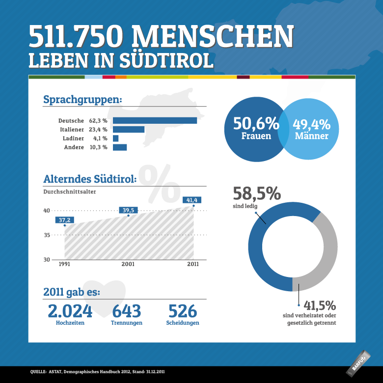 infografik-menschen-in-suedtirol_1.png