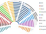 europaeisches_parlament_sitzverteilung_feb_2024_1200