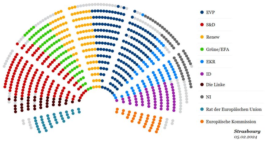 europaeisches_parlament_sitzverteilung_feb_2024_1200